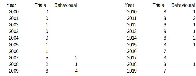 ME-CFS trials 200-2019